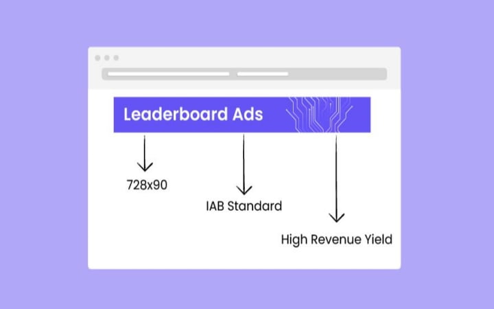 Leaderboard Ads
