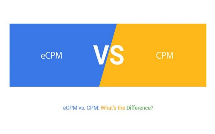 ECPM Vs CPM
