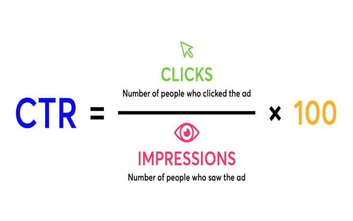 Click-Through Rate Formula